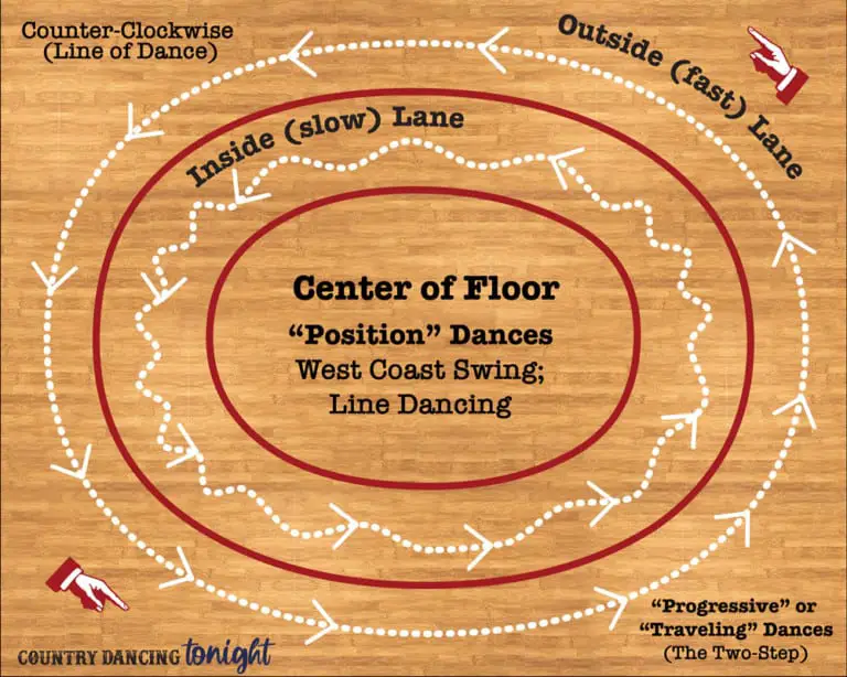 Learning The Basic Country Two Step Dance Country Dancing Tonight